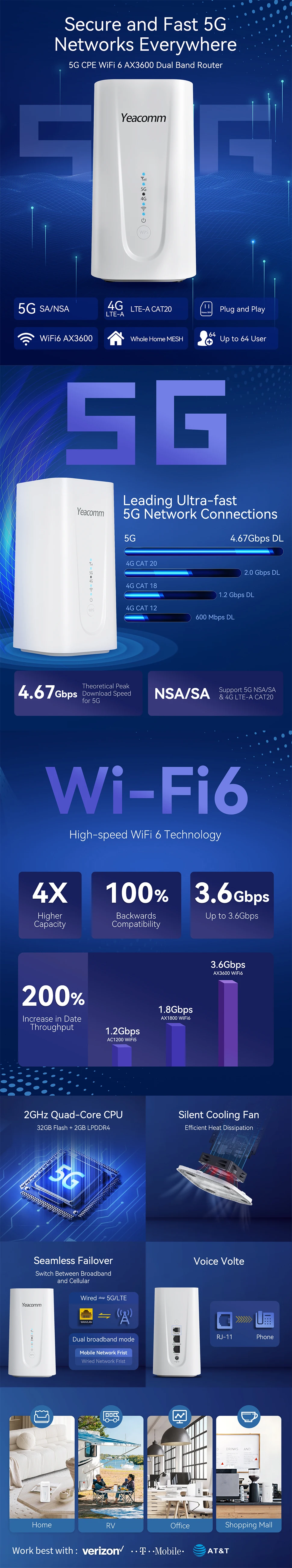 Source Yeacomm NR330 commercial 5G CPE American Version Indoor