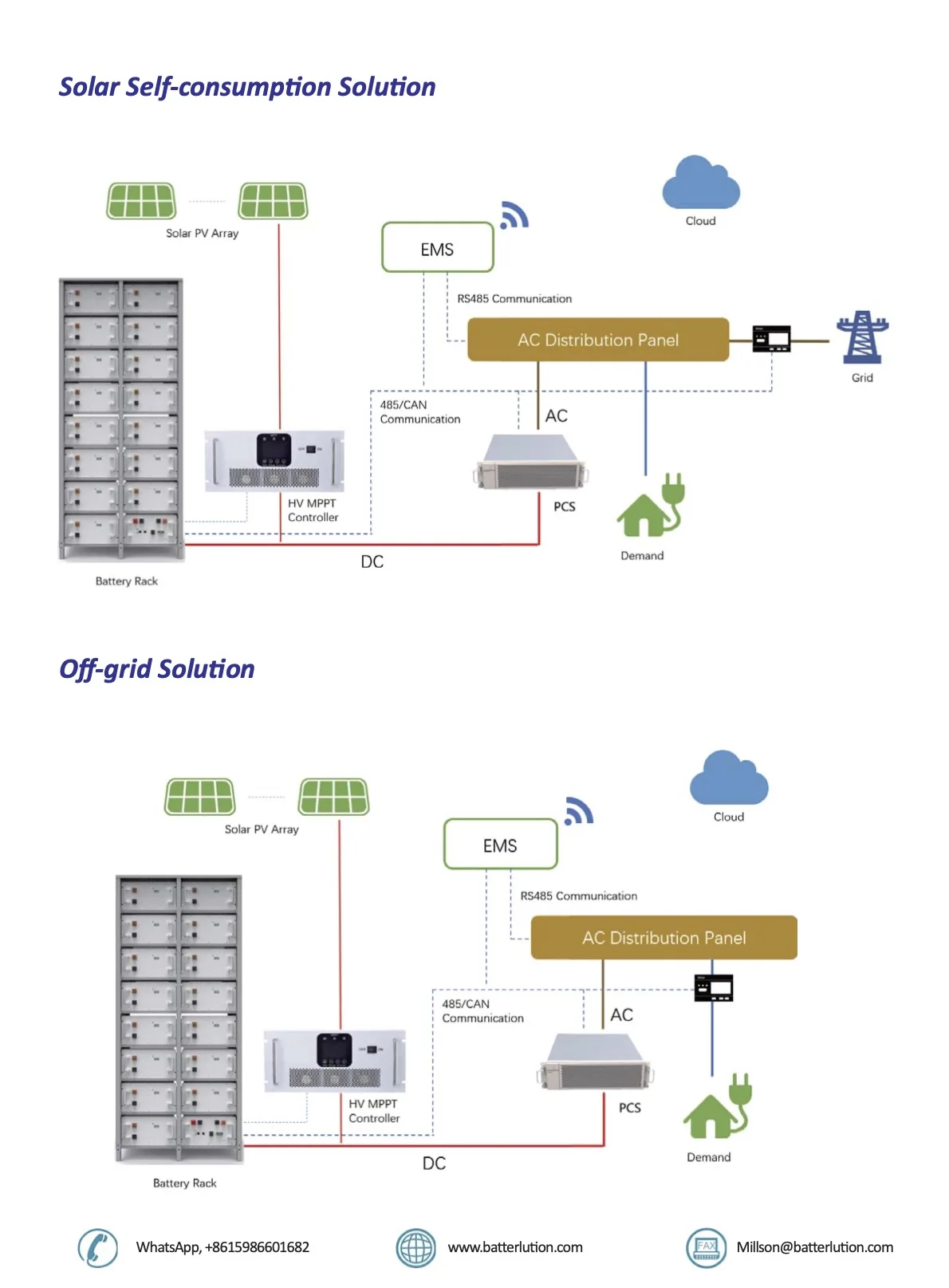 Enerlution 、 Hybess - Alto voltagecomercial 10000W Sistema de energía solar Kit Potencia de 5kw Hybrid Grid 10kW Sistema de almacenamiento de energía solar de energía solar 10