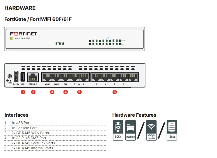 Fortigate Fc-10-0060f-950-02-12 License Fg-60f 24x7 Forticare And ...