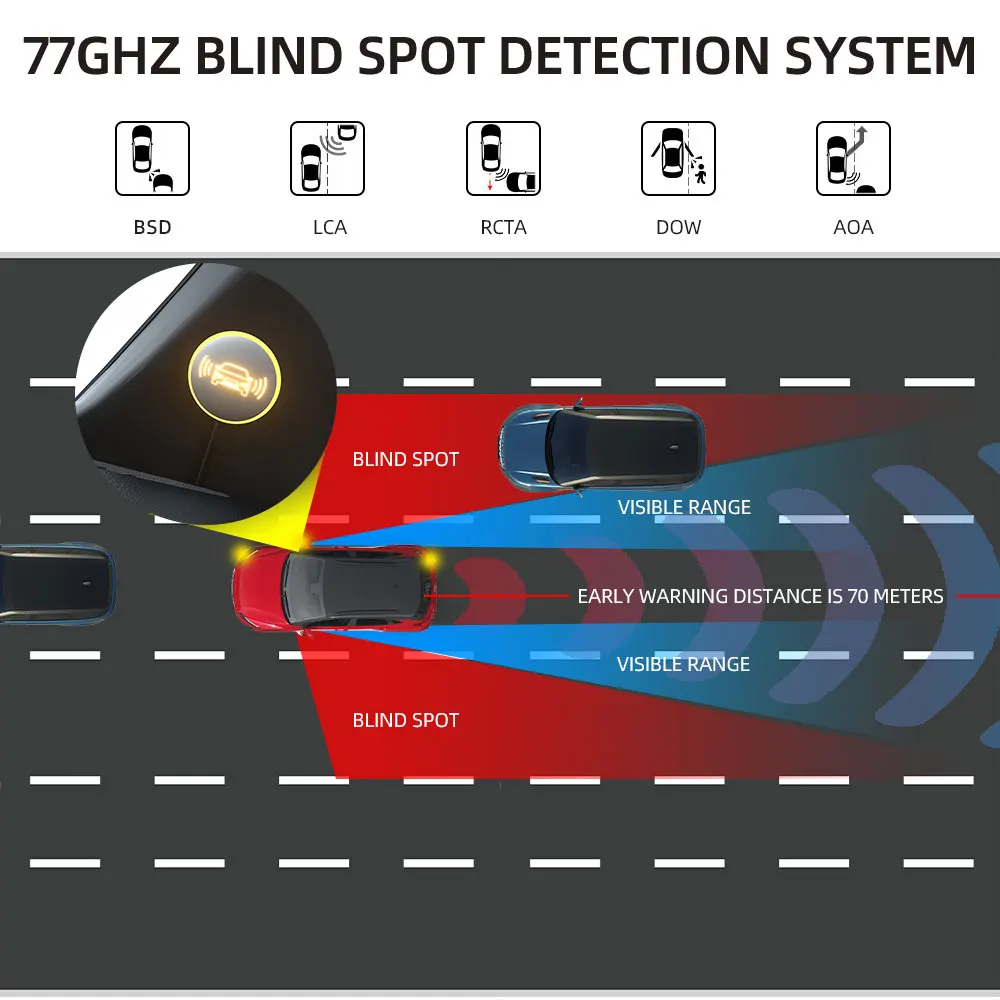 Universal 77GHZ Single Sensor BSD BSM Rearview Mirror Detector Aid 50m Reverse Blind Spot Detection Safety With Car Alarm System