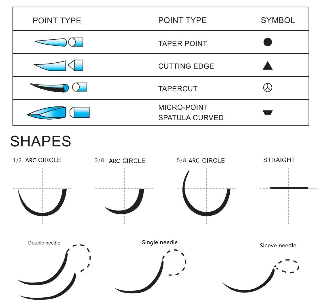 Disposable Ophthalmology Skin Stapler Suture Needle with Sterilization Packaging manufacture