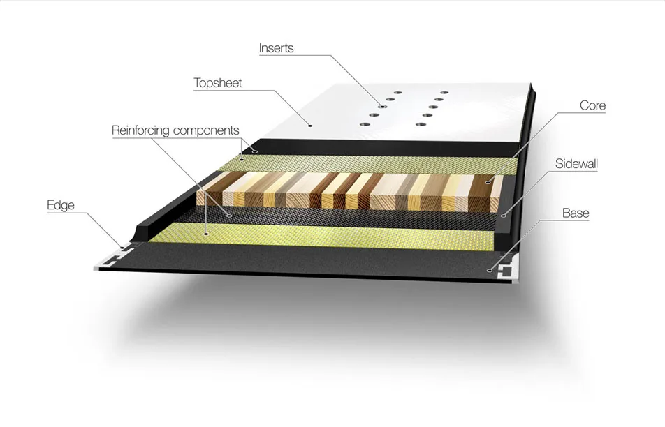 Топшит сноуборда. Конструкция сноуборда. Сердечник сноуборда. Сноуборд в разрезе.
