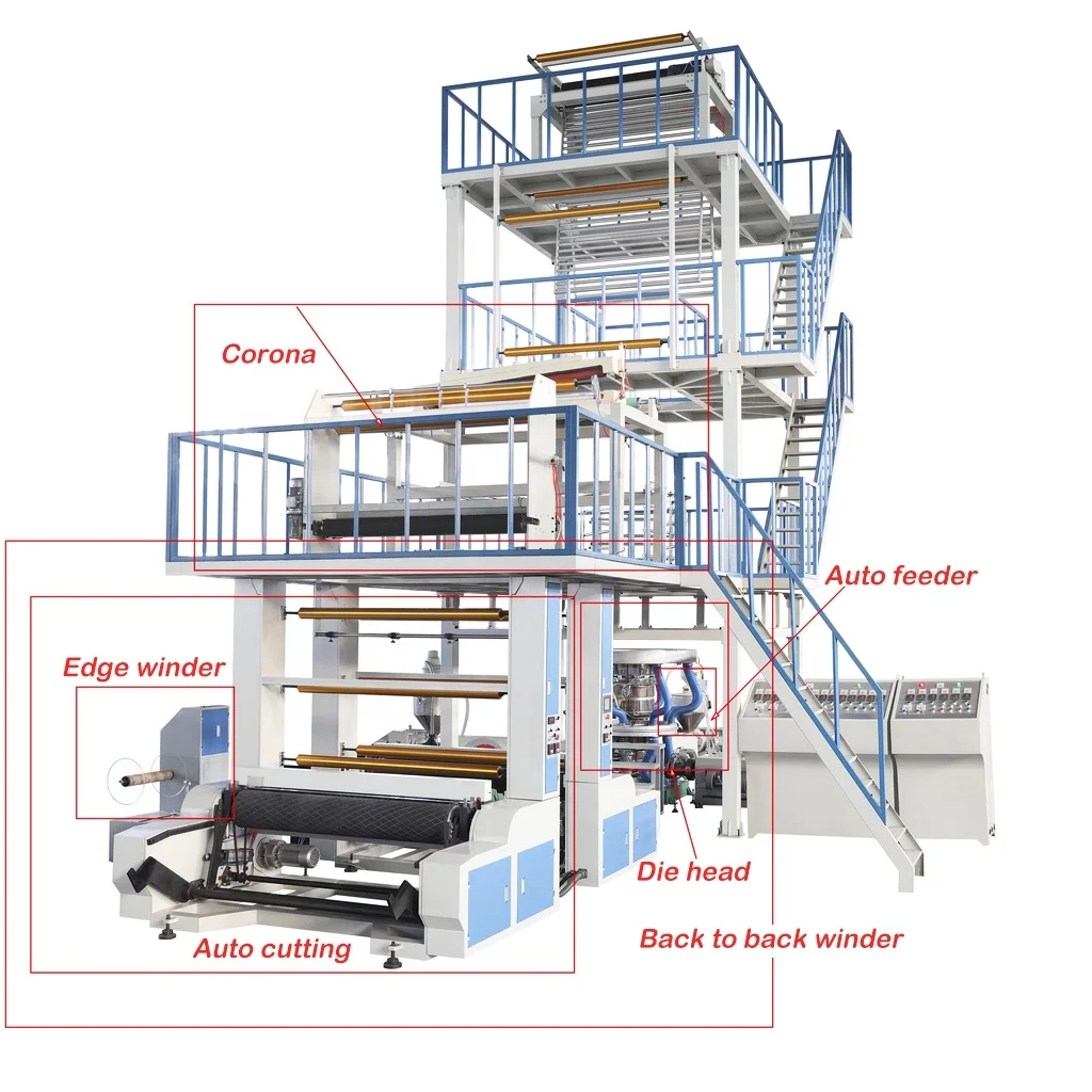 Best 5 blown film extrusion machine factory & Suppliers in Jamaica