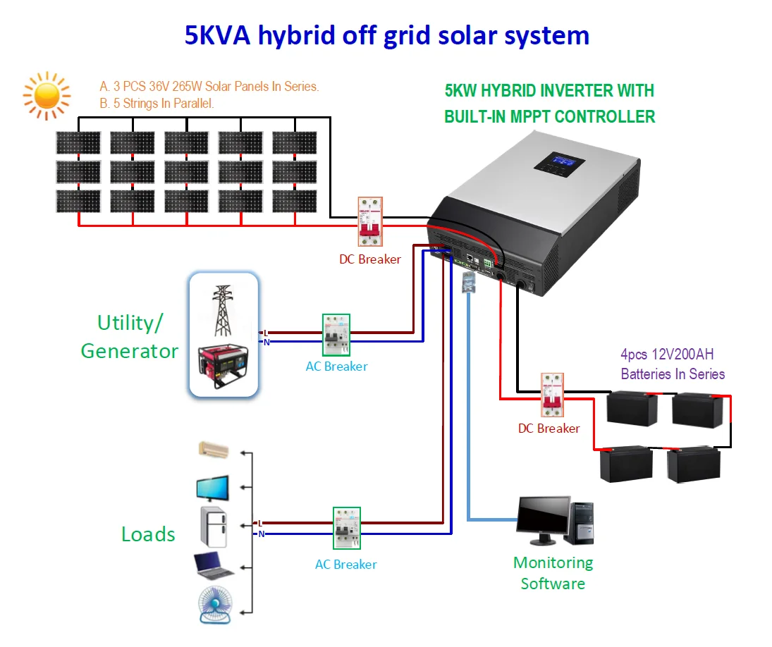 Solar 5kva Hybrid System Solar Off Grid Home Inverter 5KVA Hybrid Solar System