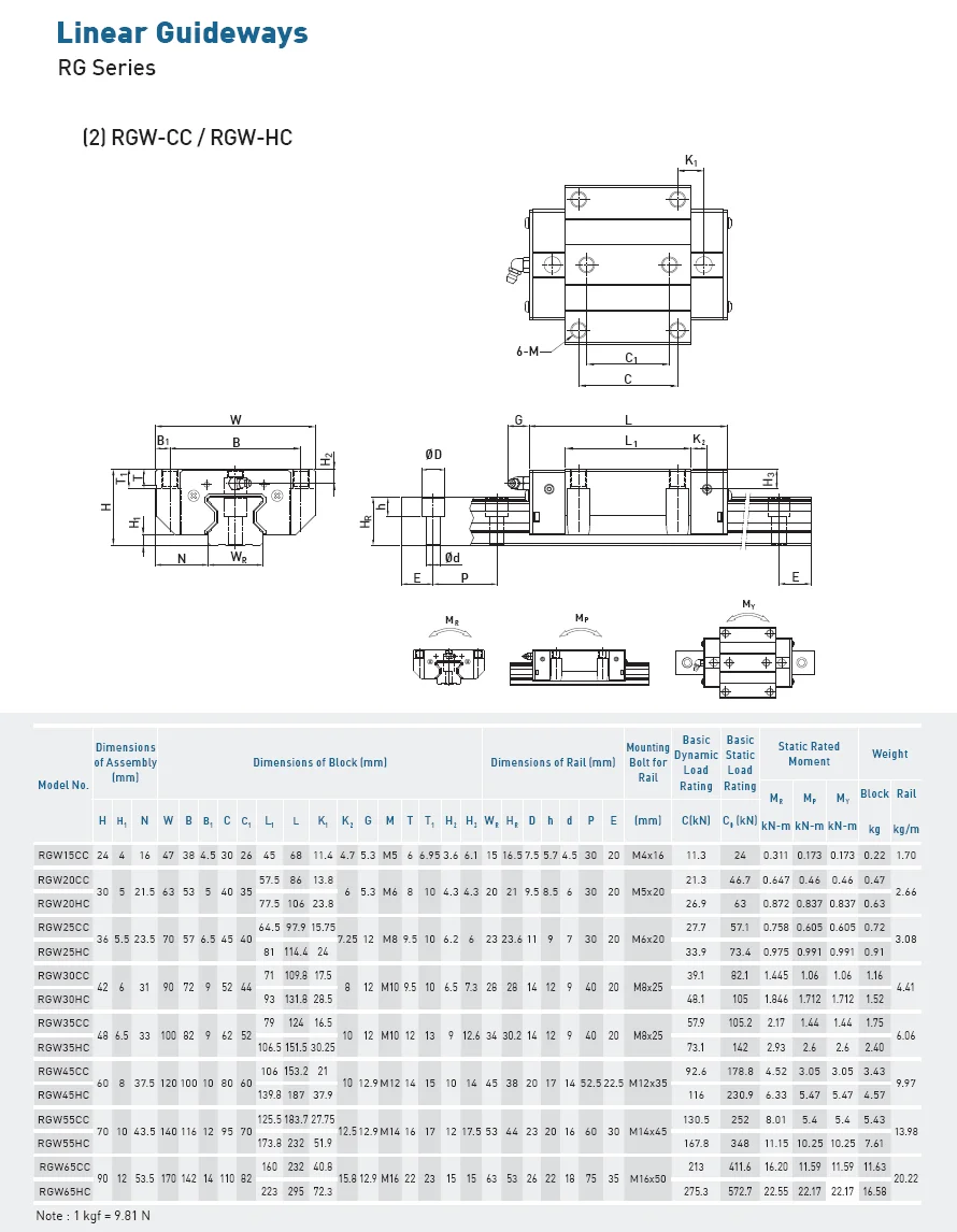 HIWIN RGW30CC Linear Guide Rail Block with Bearing Slider Carriage for ...