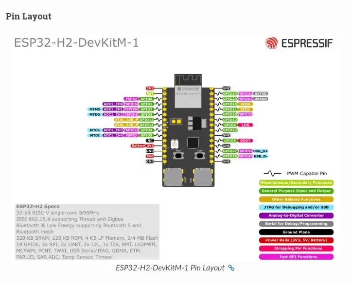 Esp32-h2-devkitm-1 Esp32-h2-devkitm Esp32-h2-devkit-m1 Esp32-h2-devkit ...