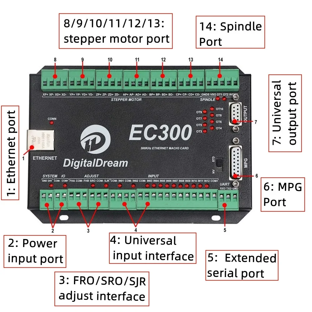 Digital Dream Mach 3 CNC Controller EC300 3Axis Breakout Board With Ethernet Communication  for Wood CNC Router