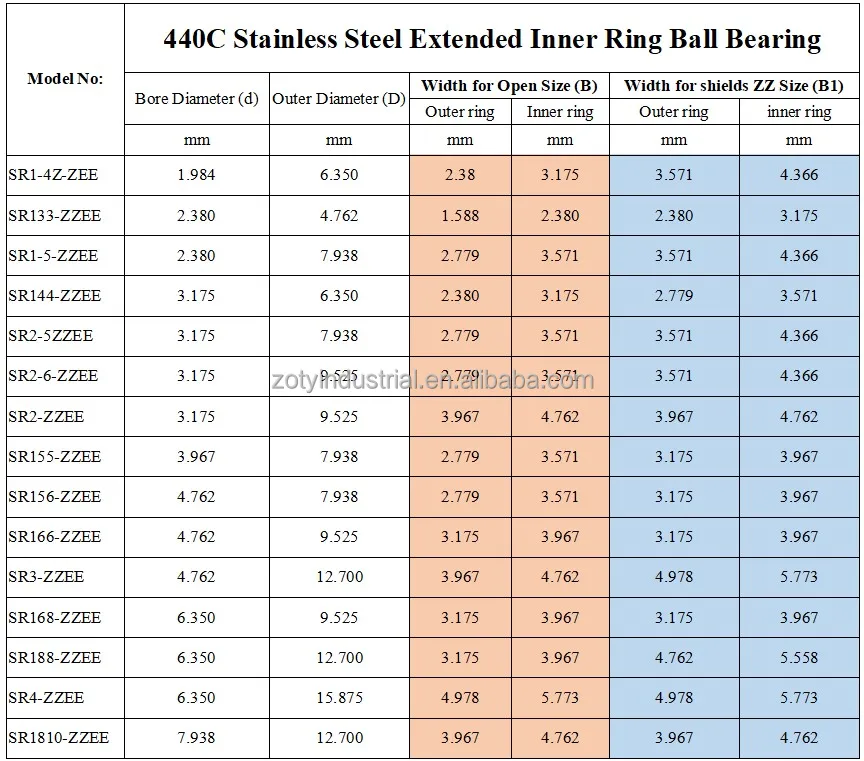 Sfr168zzee Stainless Steel Flange Ball Bearings 1/4x3/8x1/8+5/32