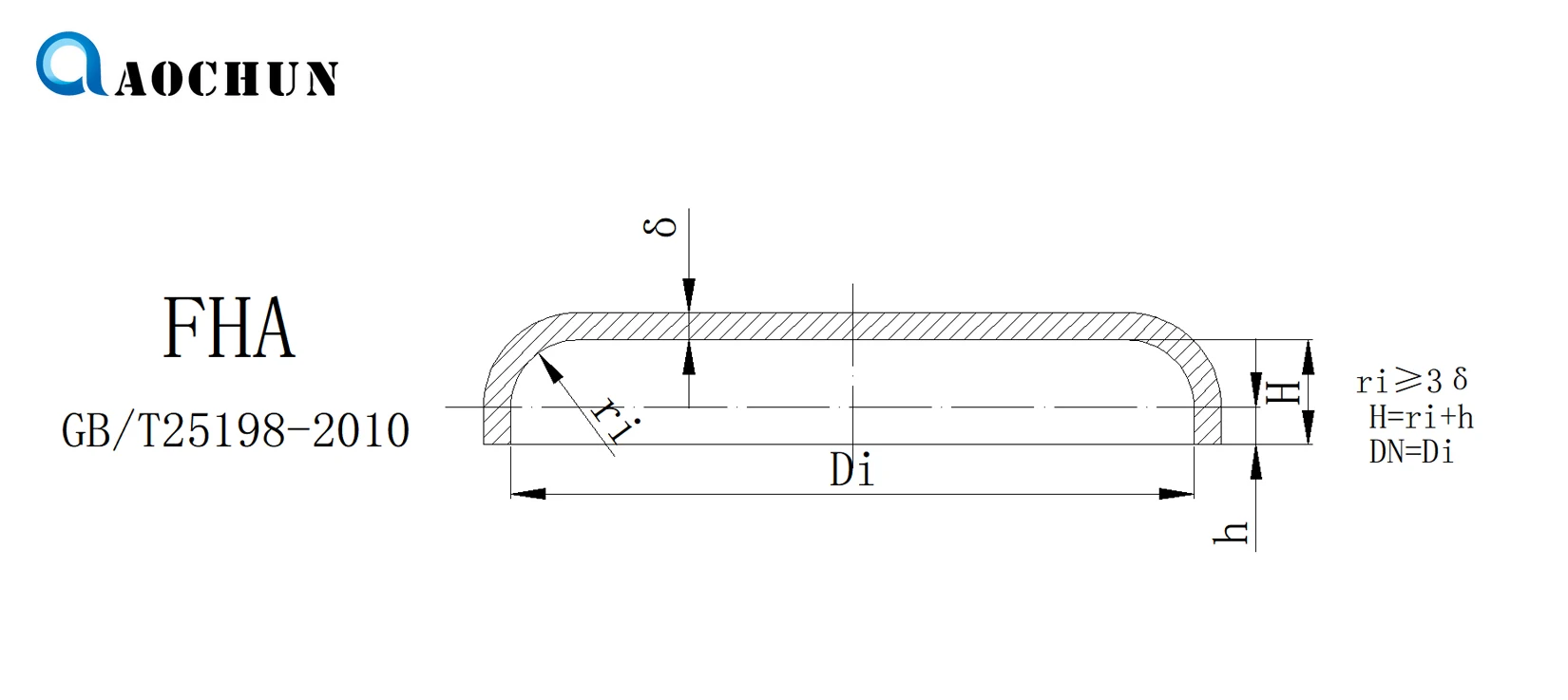 Dished end. Blanks for Elliptical heads.