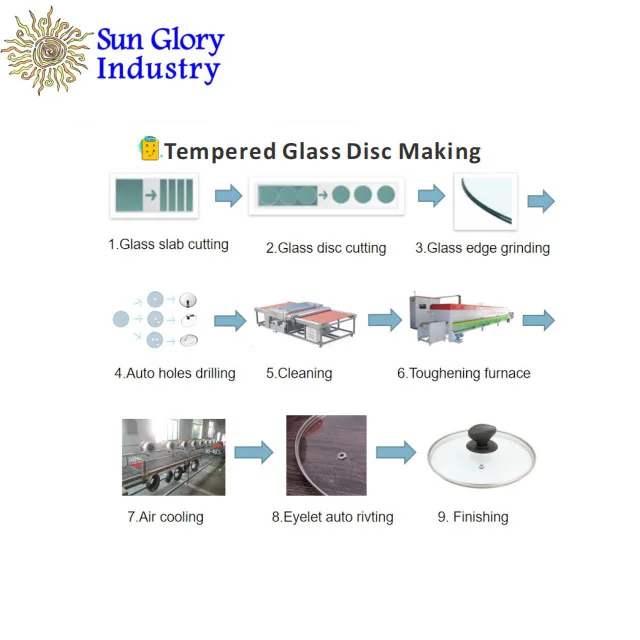 Sun Glory Glass Slab Cutting Tempering Making Frying Pan Pot Cookware Glass Lid Machine