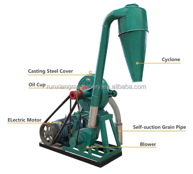 Dry And Wet Grain Grinder Machine/ Electrical Herb Grinder Buy Dry