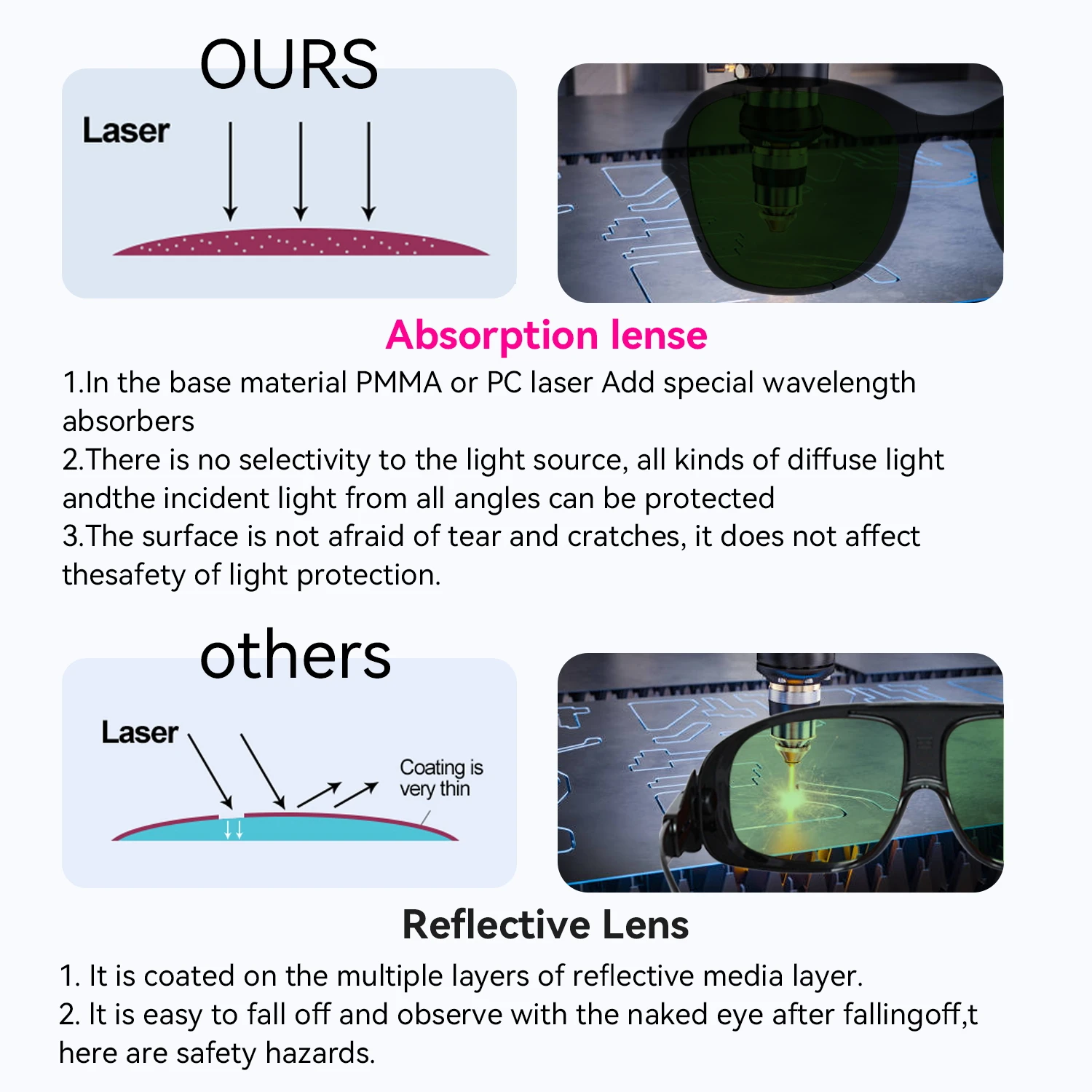 1064nm Laser Eye Protect Glasses IPL Hair Removal Eye Protective Foldable Laser Goggles Beauty Operator Folding Laser Glasses