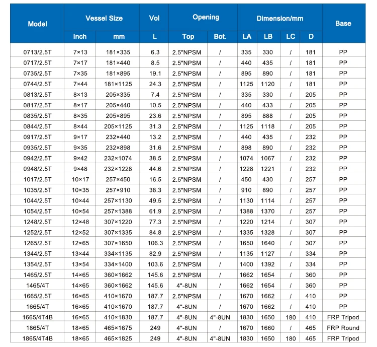 UMK-S-TANK-SPECIFICATION