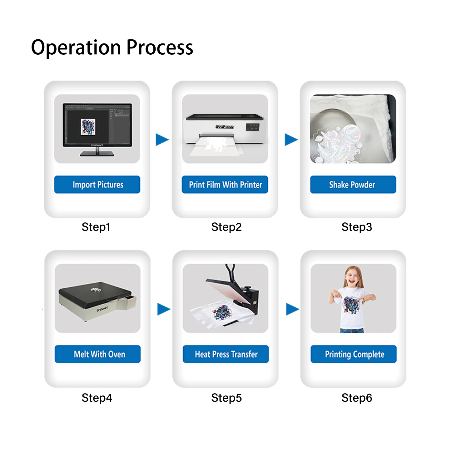 EraSmart A3 DTF Oven For DTF Powder Melting