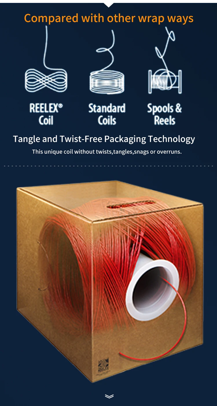 Brand 305m Roll Box Cat6 Cable 200m 305 Meter Cmr Cmp Cable 23 Awg Utp