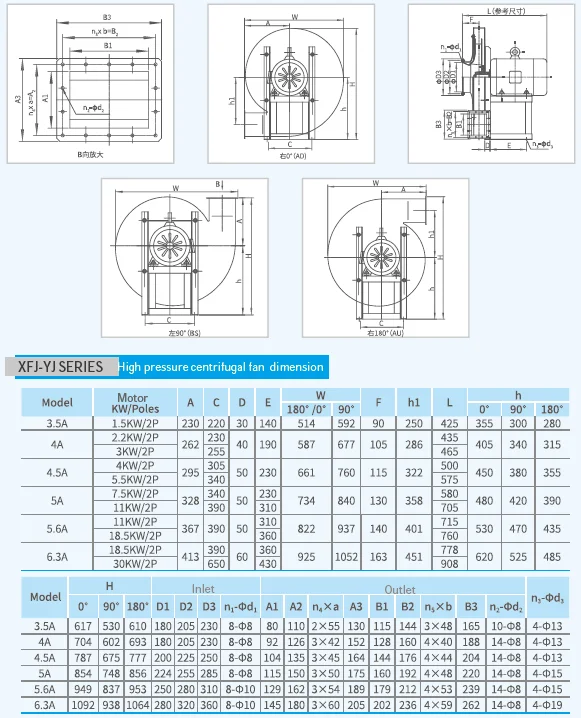 Centrifugal Blower, 110v - detail 10