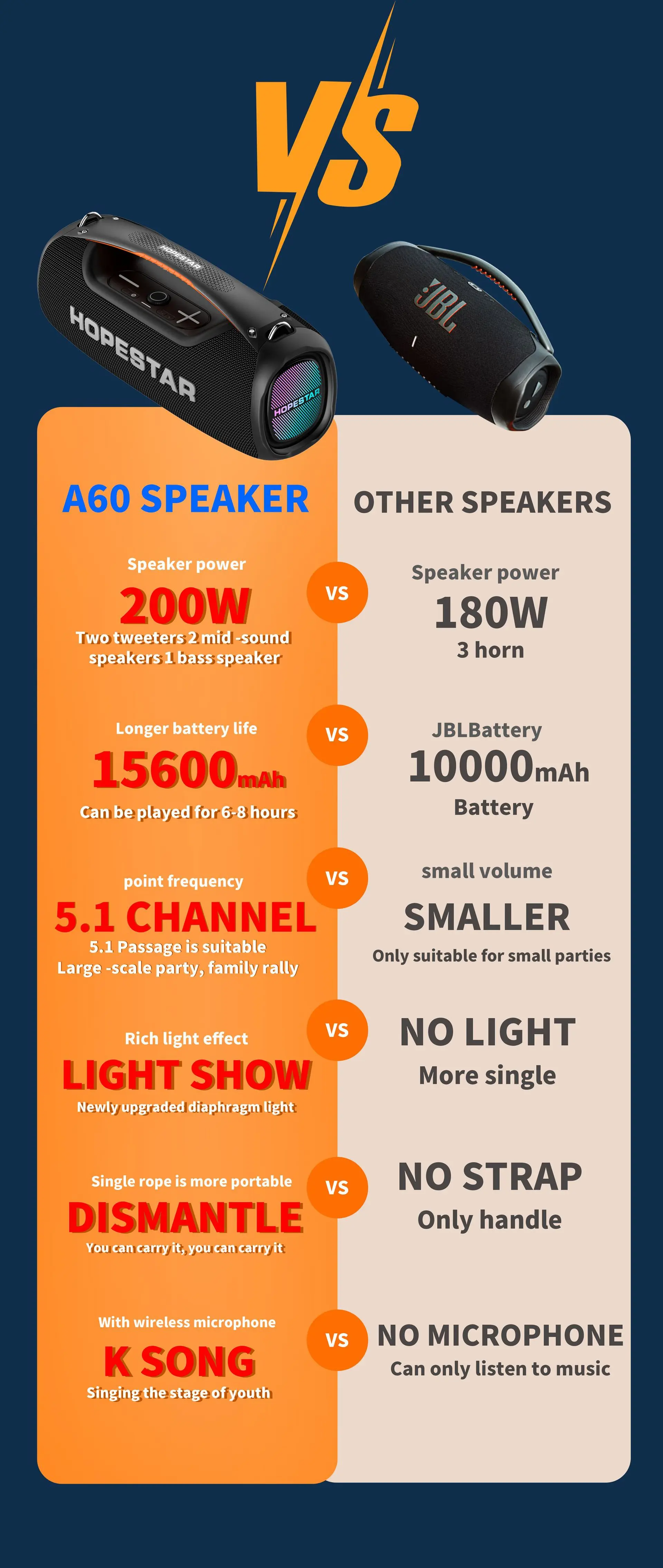 Hopestar Speaker 100W Outdoor Portable Audio Player A60 High Quality RGB Wireless RGB Wireless Subwoofer for Home Parties