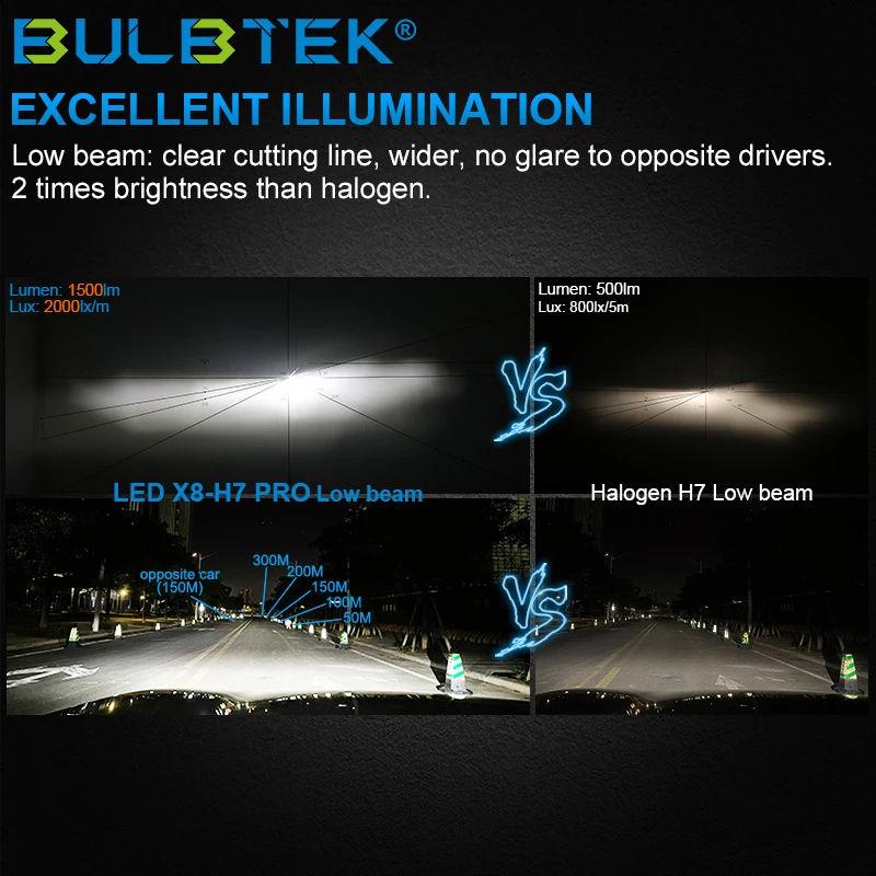 BULBTEK X8 H7 Pro 360 LED Light Canbus Ampoule 6000K 6500K 100W Halogen Replacement Mini Auto Car Lamp LED Headlight Bulb for VW