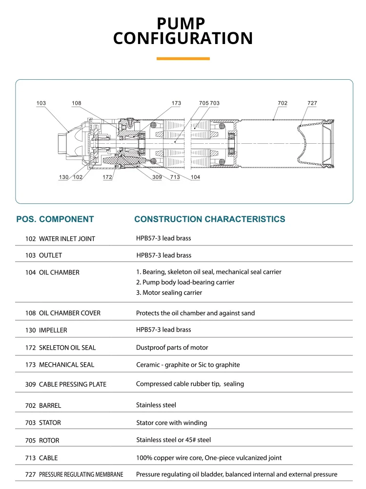 Specifications