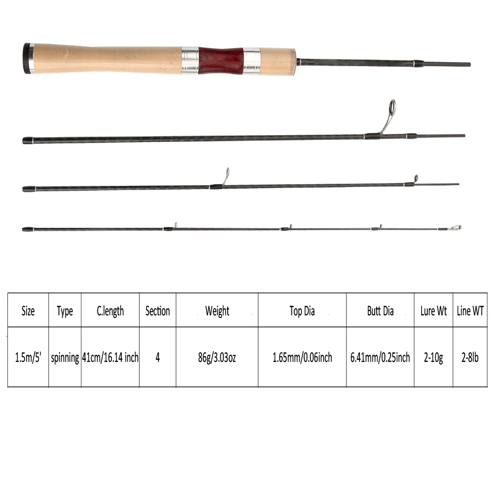 Lure Fly Rod Weight Guide Rod Power Fly Rod Wt Chart Fishing Rod