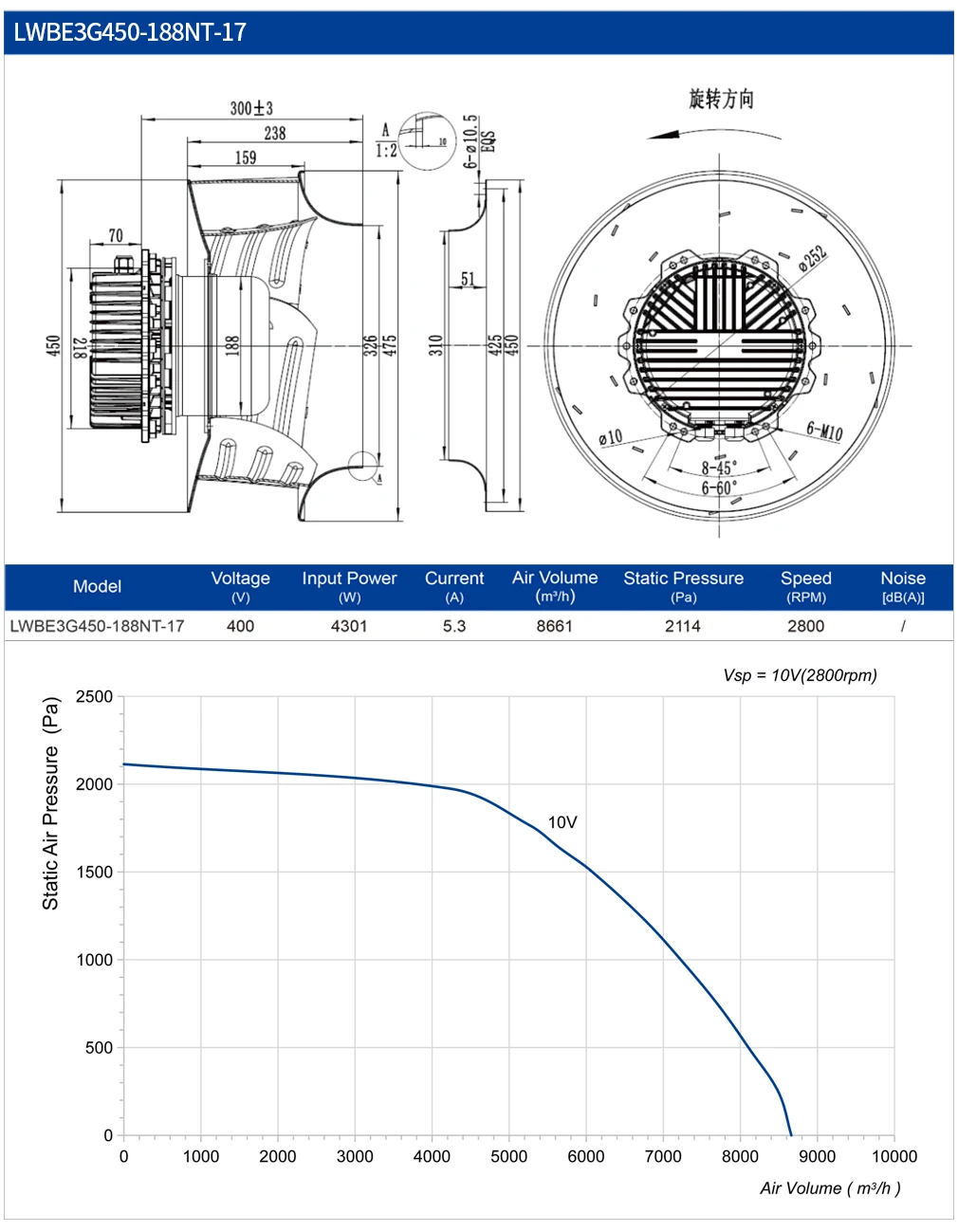 Cooling Plastic Multi-wing Impeller, 450mm, Centrifugal - detail 20