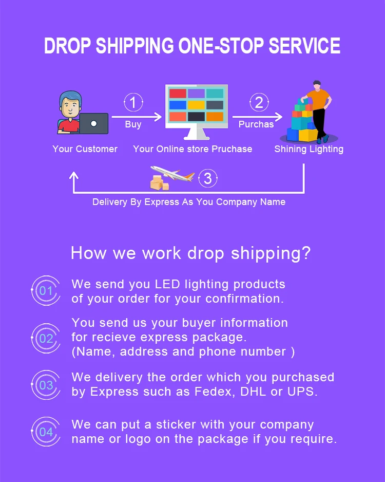 750 Dropshipping-
