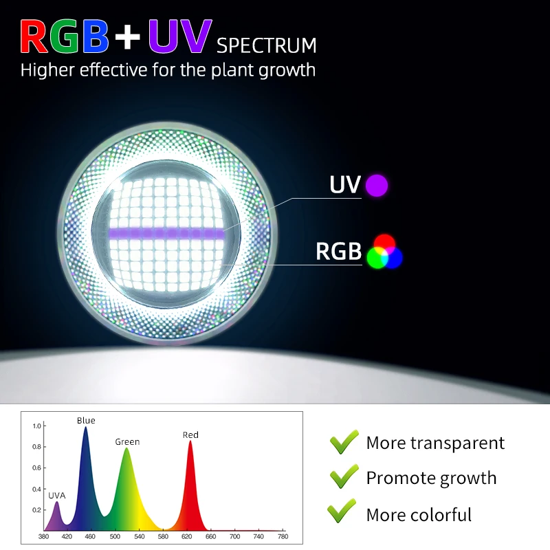 Week Aqua T90 Pro - High Brightness LED Aquarium Lights