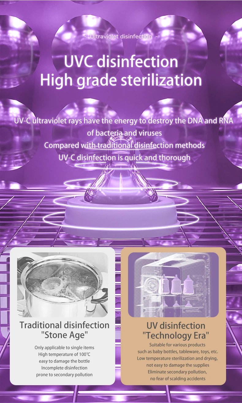 High Capacity 10l Countertop Baby Bottle Sterilizers Baby Milk Bottle