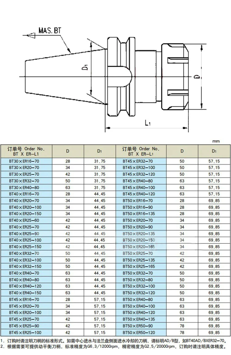 Bt30 Bt40 Bt50 Er Cnc Tool Holder - Buy Cnc Tool Holder,Bt30 Bt40 Bt50 ...