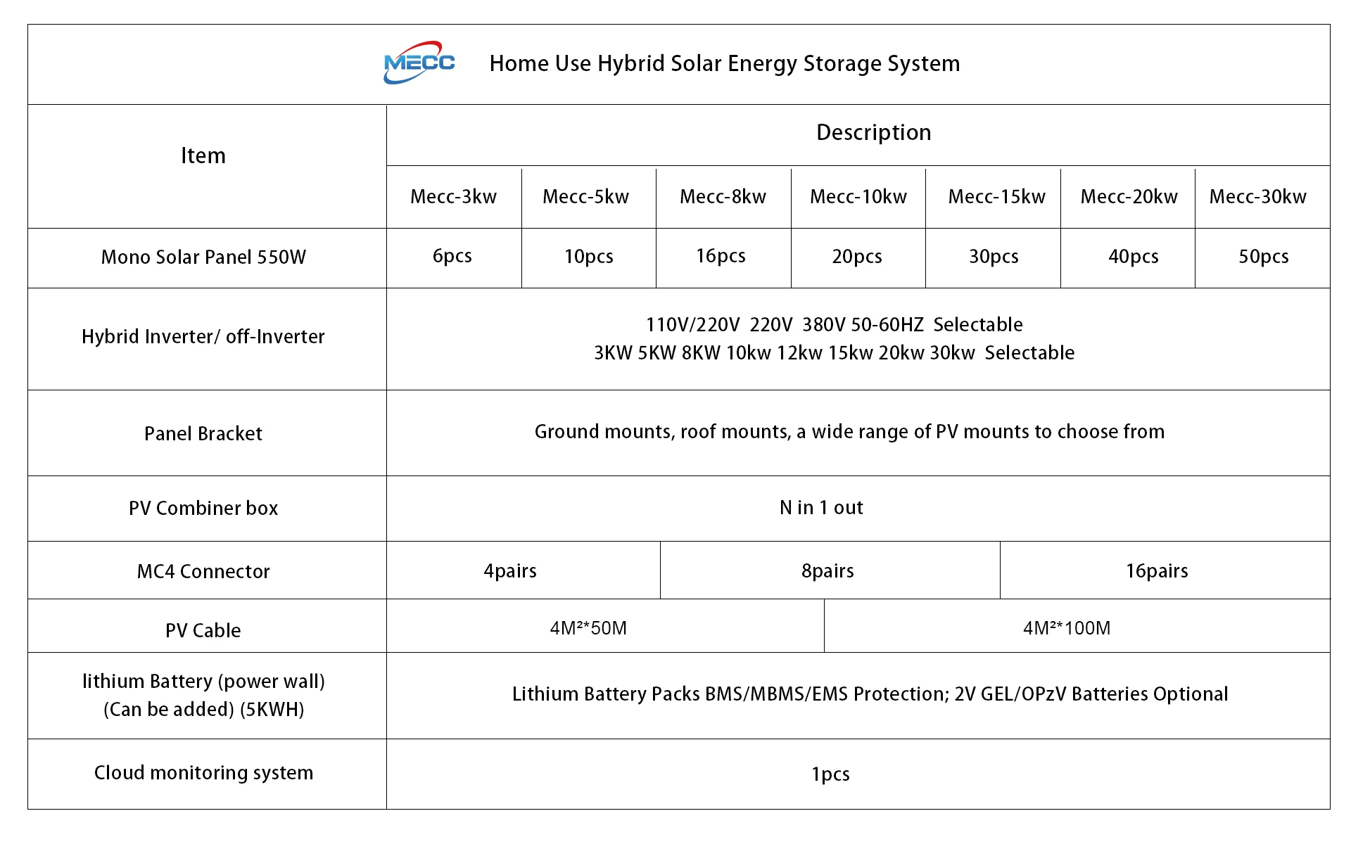 2024 Complete Set Solar Energy System - 5000W Hybrid Kit