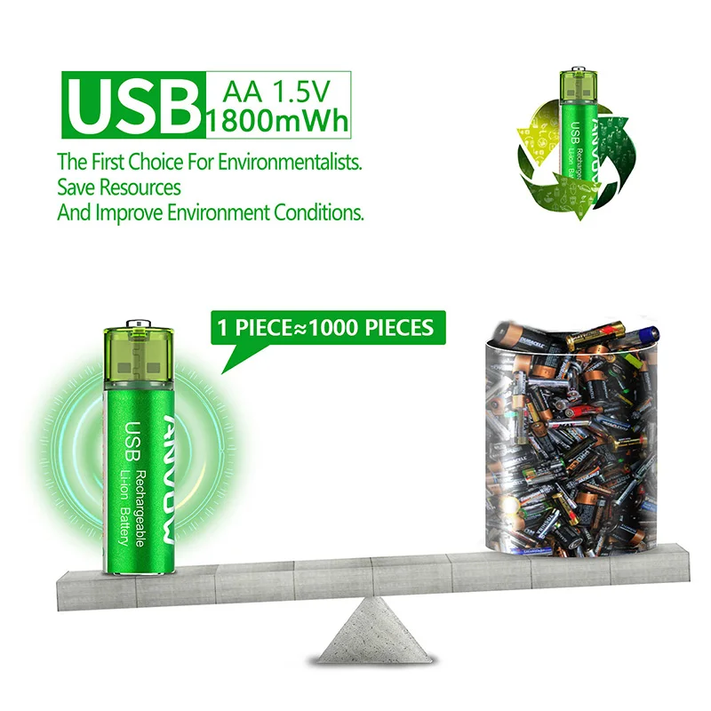 Wholesale Custom Good Price Aa Portable Usb Battery 1.5v Lithium Aa