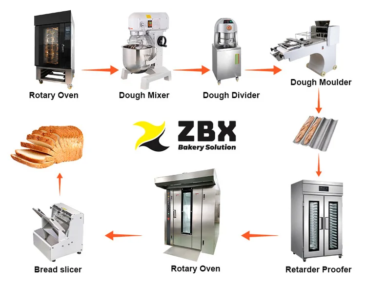 bakery equipment03.jpg