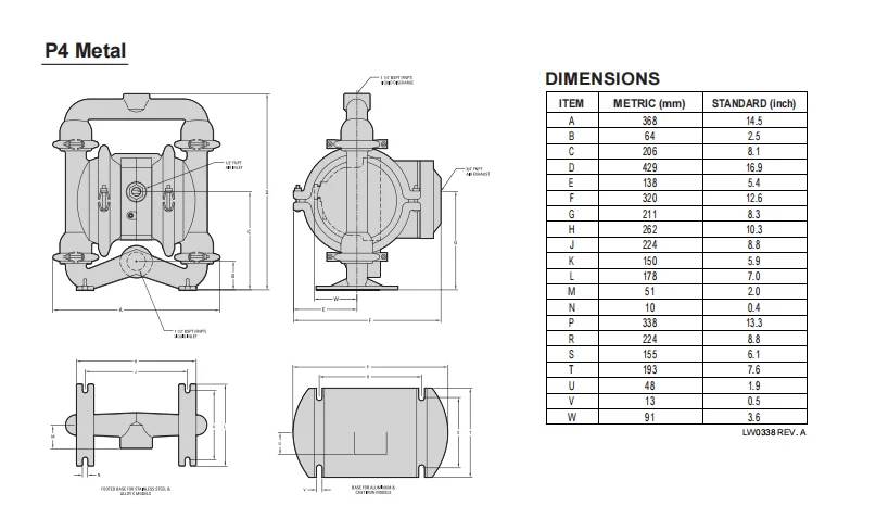 P4/AAAPP/TNU/TF/ATF/0014 Diaphragm Pump factory