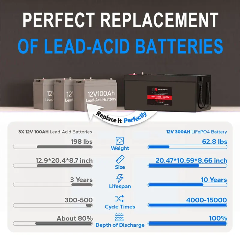 IP67 Waterproof Testing