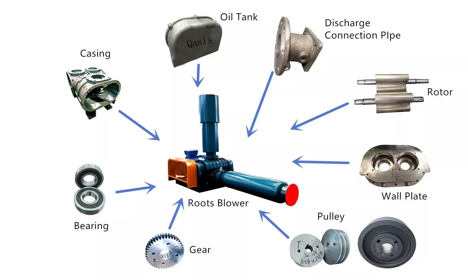 Roots Blower, 380 V, Electric - detail 6