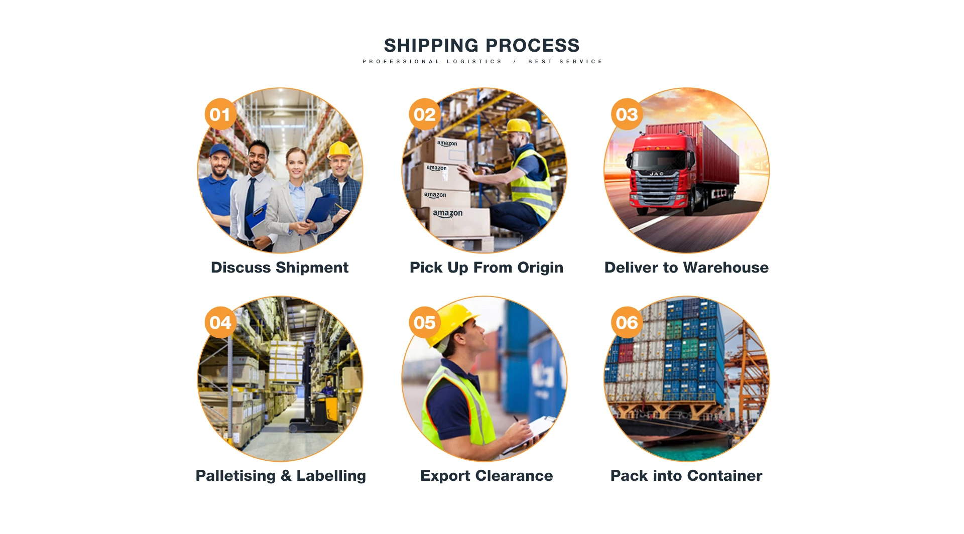 Services Dropshipping Logistics Agent Forwarder Freight Forwarding Company In China To US factory