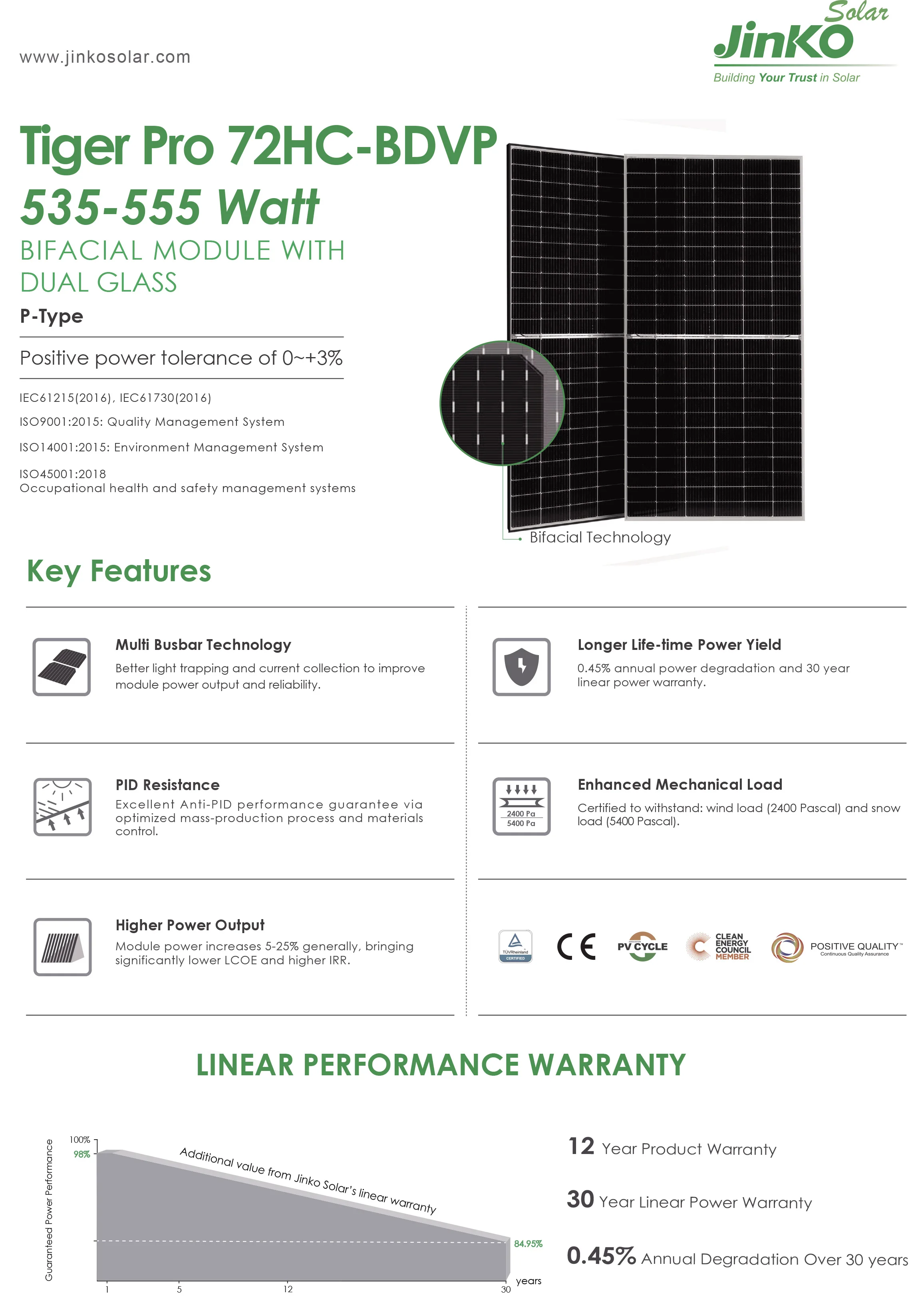 Jinko Solar Panel Tier 1 Bifacial Double Glass Solar Module 182mm ...