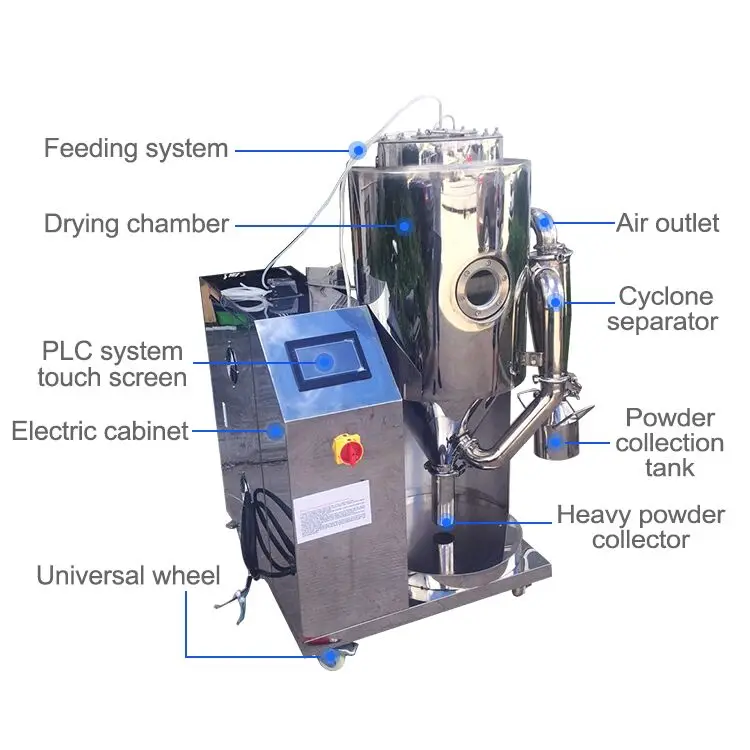TOPTION Laboratory Spray Dryer with PLC Control