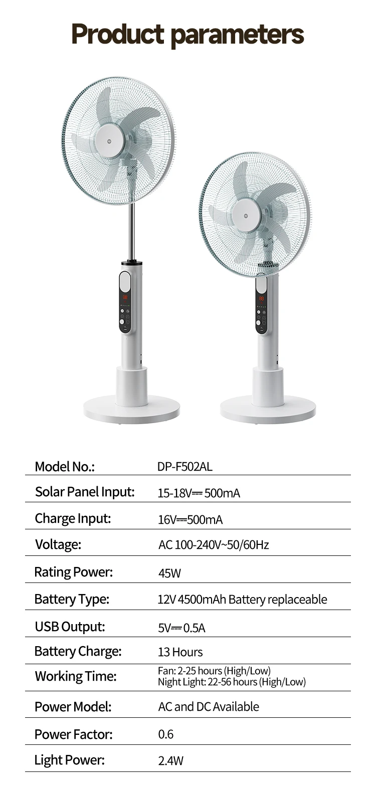 Solar Fan, 5V, 100-240V, 45 - detail 16