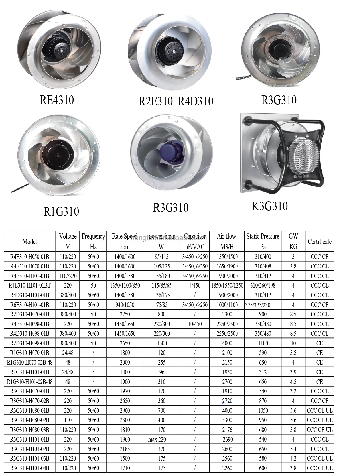 Aluminum Impeller, ANENG, 310, Centrifugal, 0-10V/PWM - detail 14