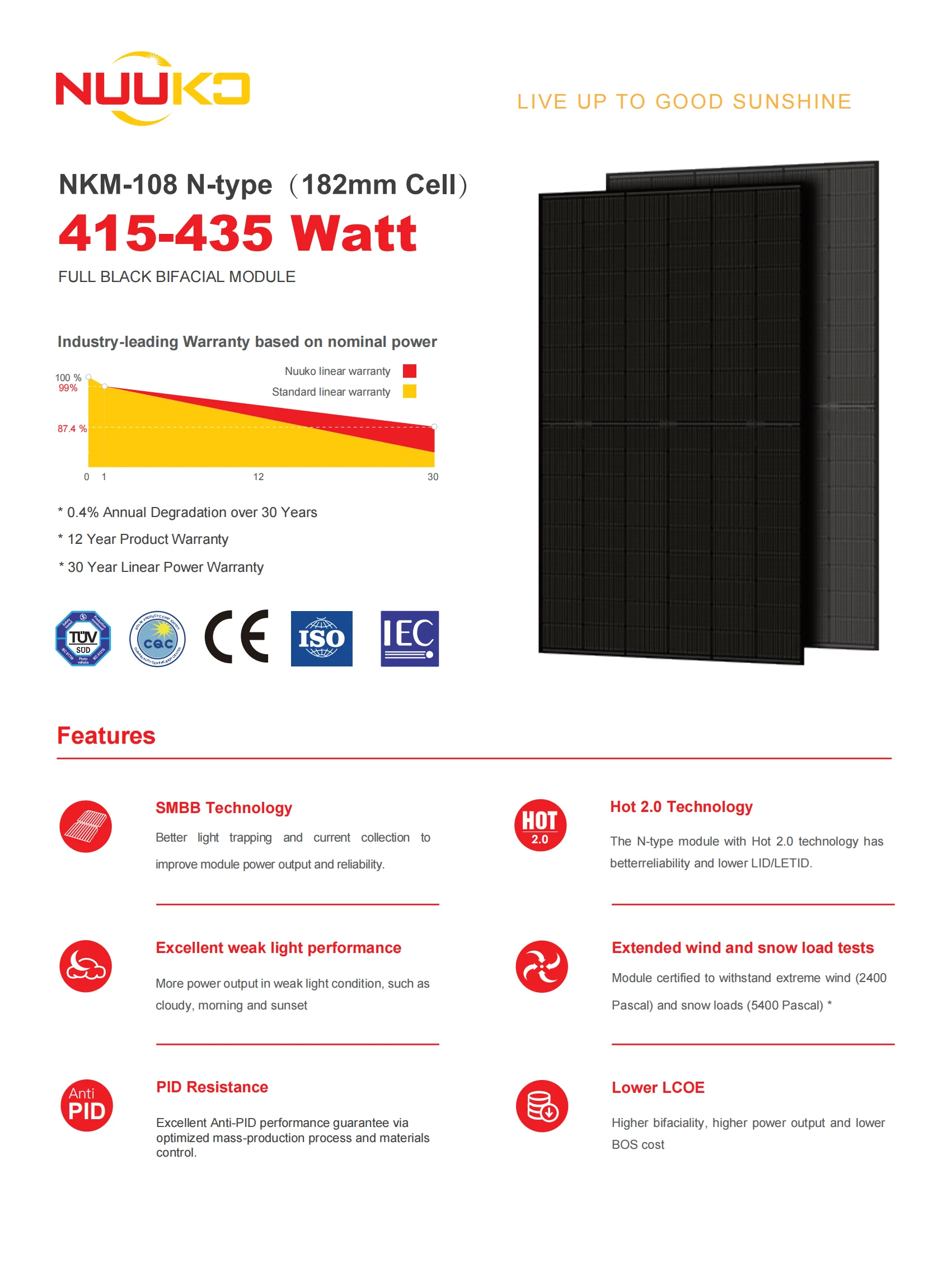 USA EU Stock TOPCon Pv Module Solar Panel Solar Photovoltaic Panels ...