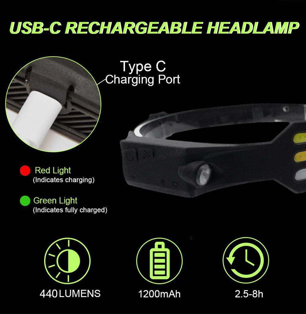 High Lumen Led Headlamp Rechargeable Torch 3 Light Beam Headlight Motion Sensor Silicone Induction Cob Headlamps manufacture