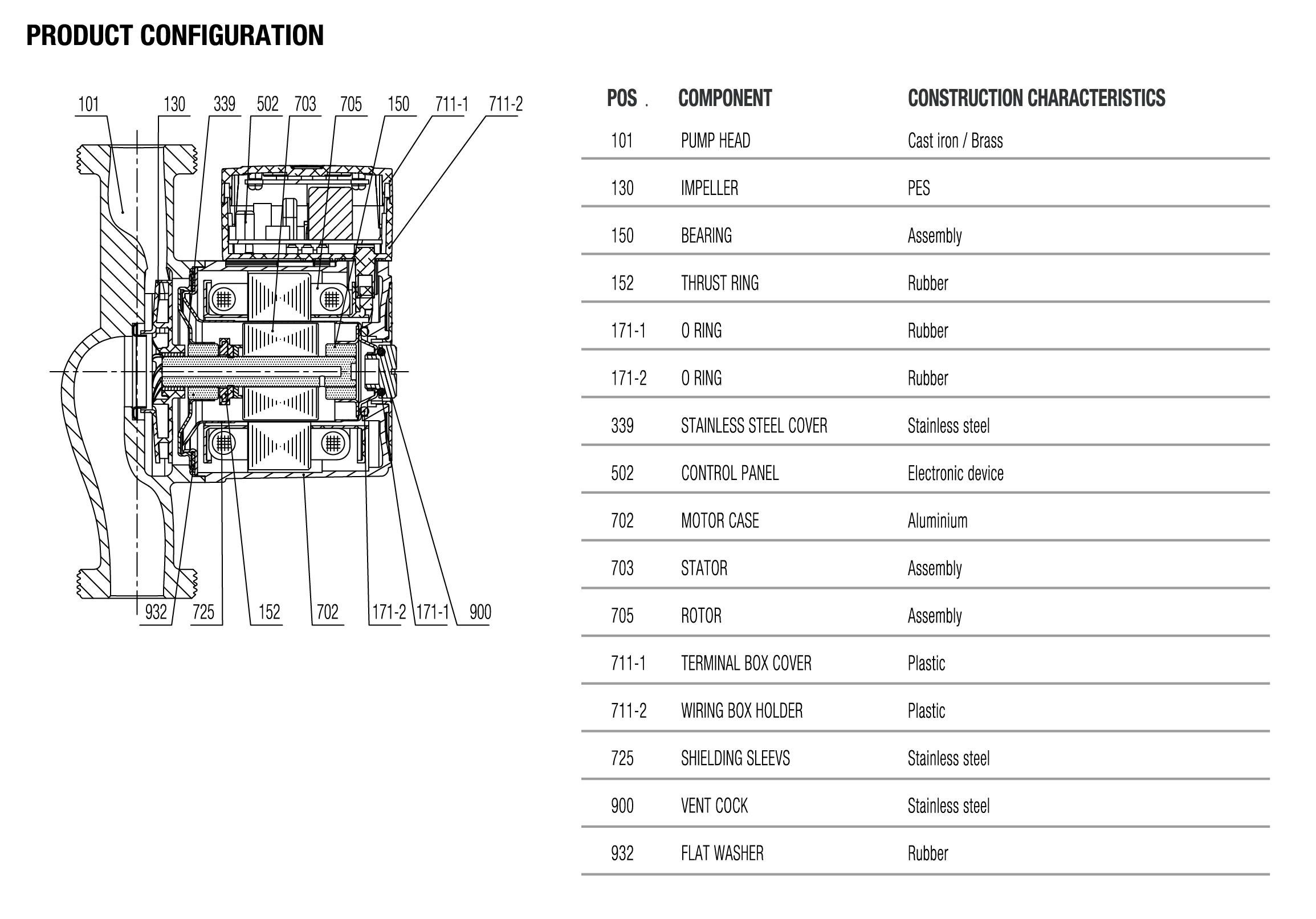 Specifications