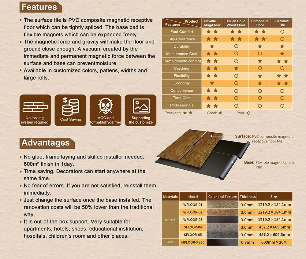 TREES Colorful Chalkable Square Flexible Wallpaper Quick-Install Magnetic System manufacture