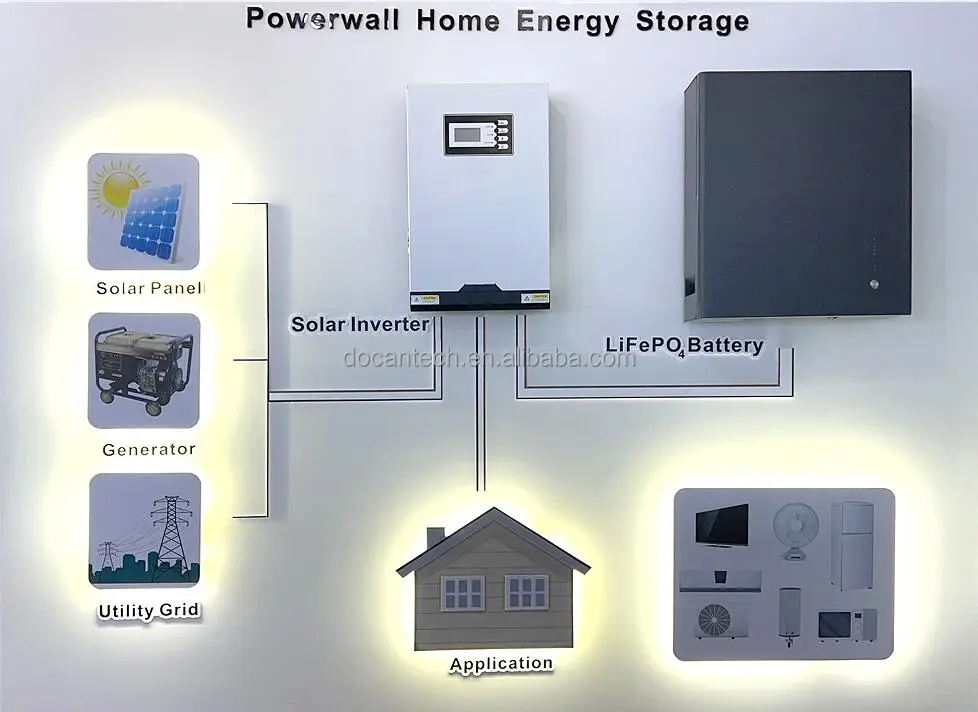 5KW 48V 100AH Rack Mounted ESS Solution - Lifepo4 Battery Pack