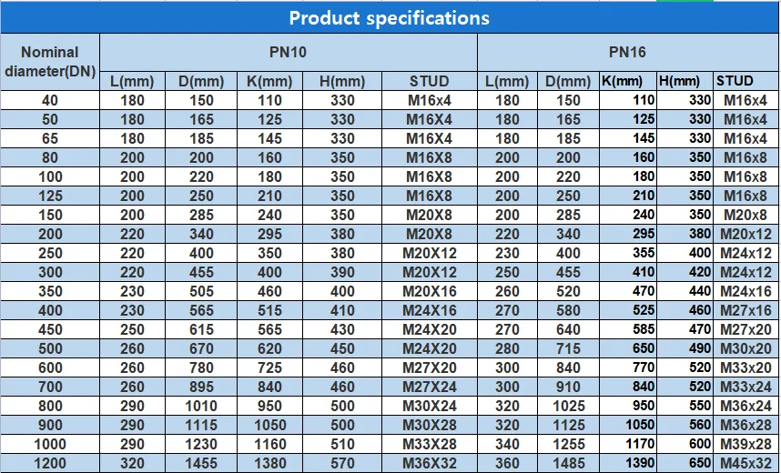 Dn2800 Large Diameter Dismantling Joint - Buy Compensators Expansion ...