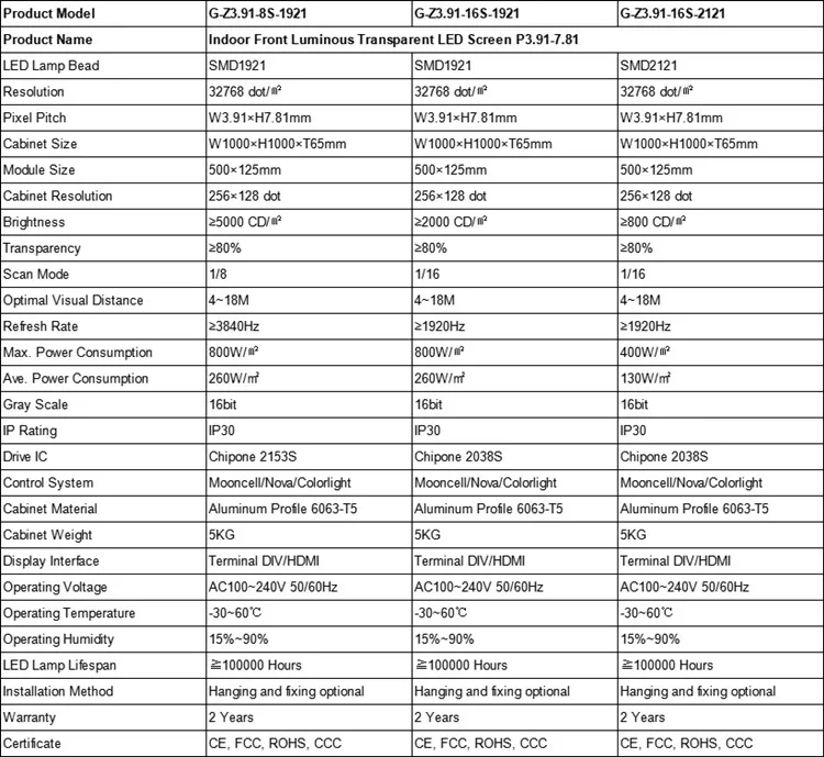 Conical Led Transparent Display,Triangular Pyramid Transparent Screen ...