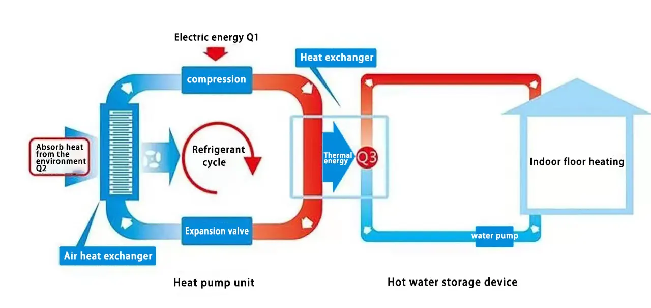 Mitsubishi R32 Inverter Double-rotor Compressor Of 20kw Heat Pump Water 