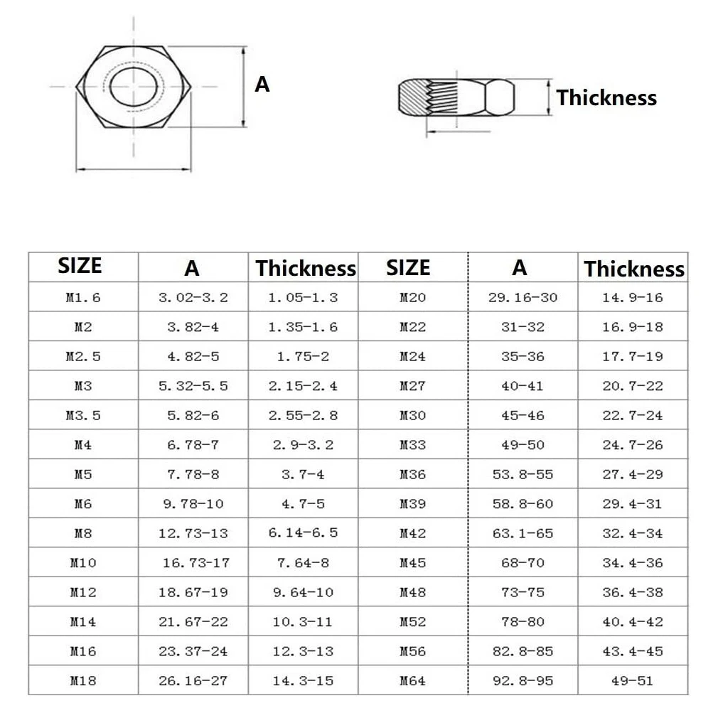 Astm F594c Ss304 Metric Din934 M33 M38 Stainless Steel A4 Hex Head Nuts ...