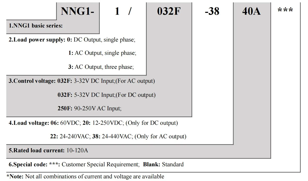 Lot De 11 Relais Statiques (solid-state Relay) NNG1-1/032F-38 80Z - 80A, 24-440VAC - Neuf, Marque Unbranded